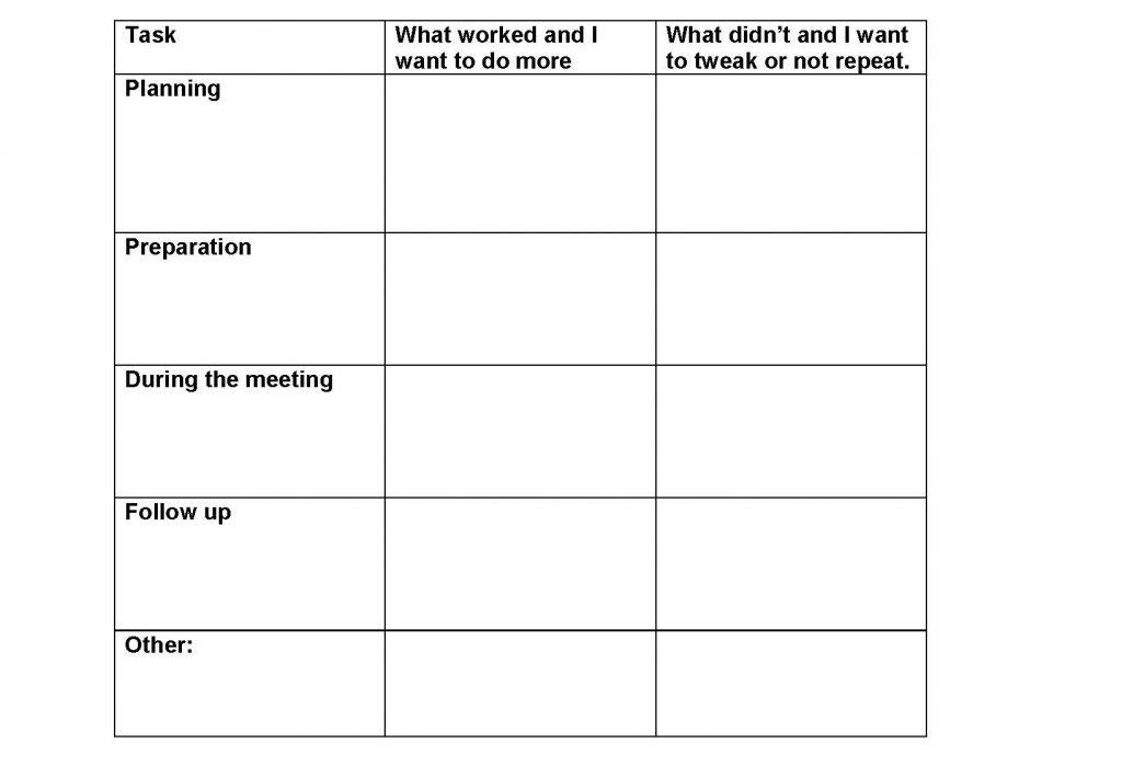 Table to help you analyse aspects of meetings