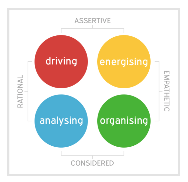 Graph of types